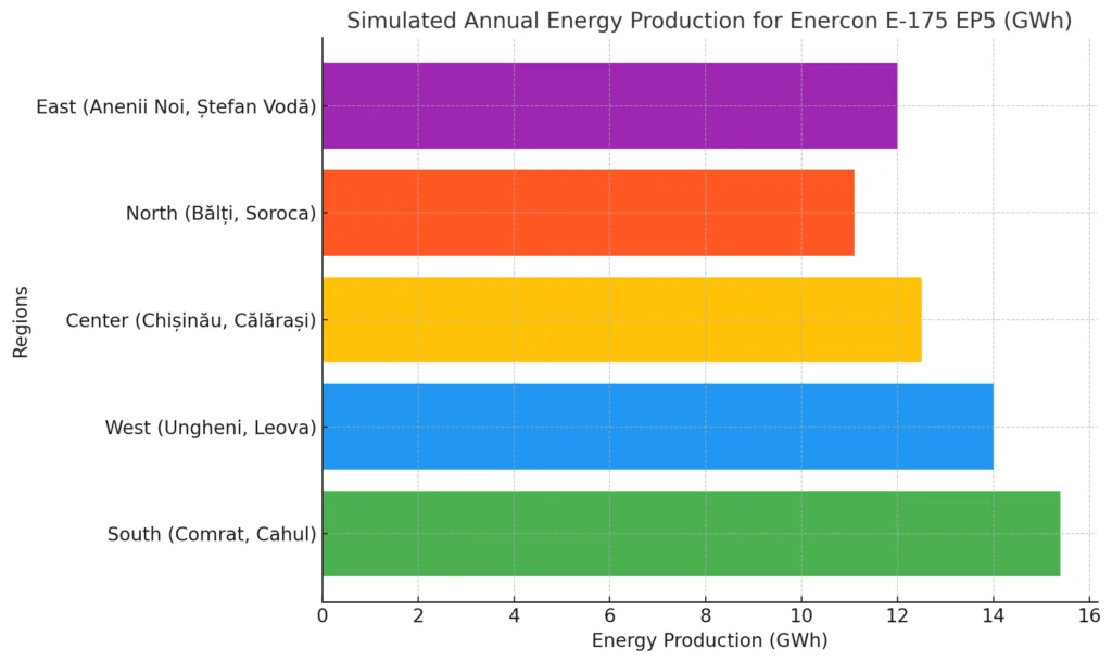 RENERGY