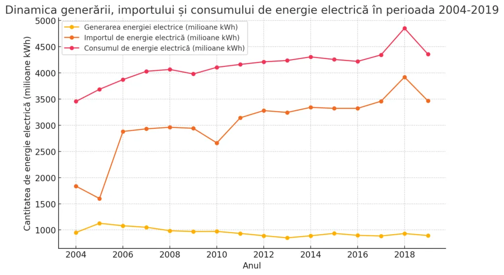 RENERGY