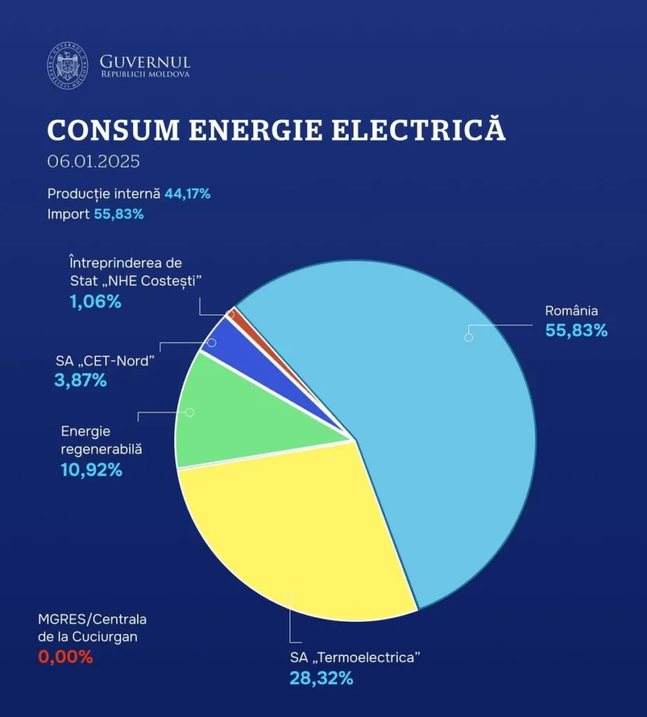 RENERGY