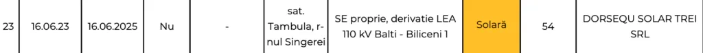 Al treilea gigant fotovoltaic așteaptă aprobarea Guvernului: 54 MW la Țambula 1 RENERGY