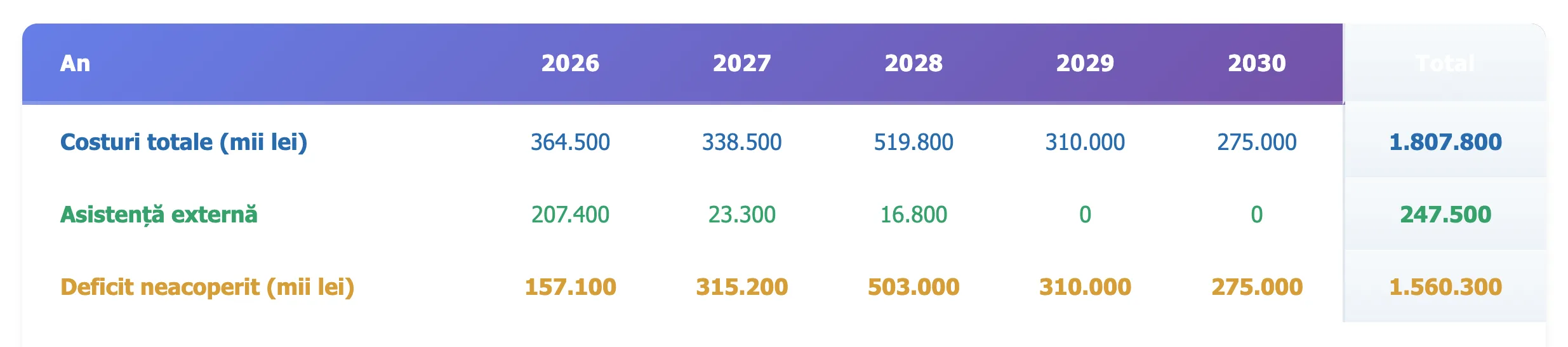 Digitalizarea energiei ne va costa cam 100 de milioane de euro — Programul 2026/2030 al Ministerului Energiei 1 RENERGY