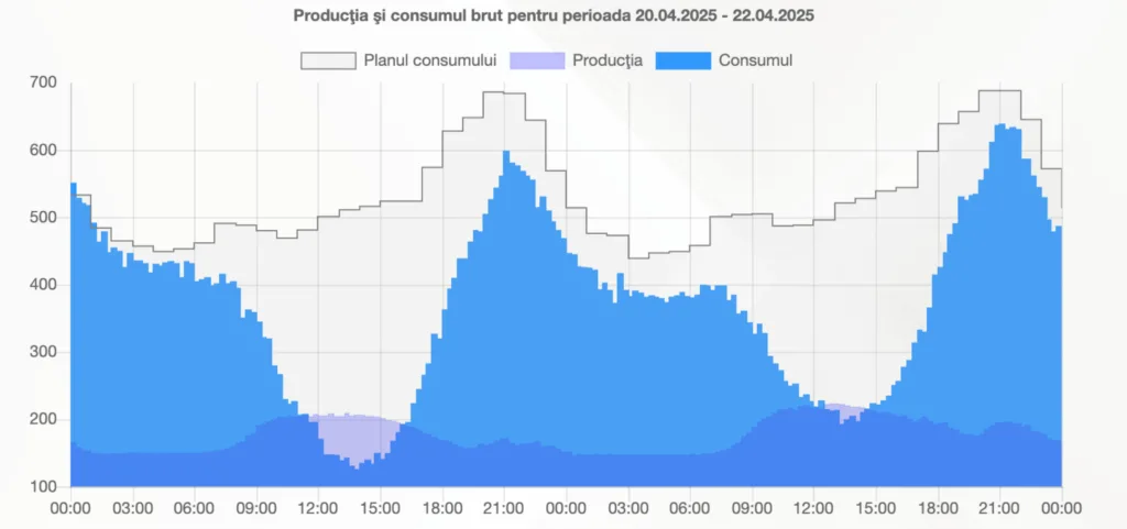 Noile cote RES până în 2030: 170 MW eolian cu baterii obligatorii și net-metering legat de consum 1 RENERGY