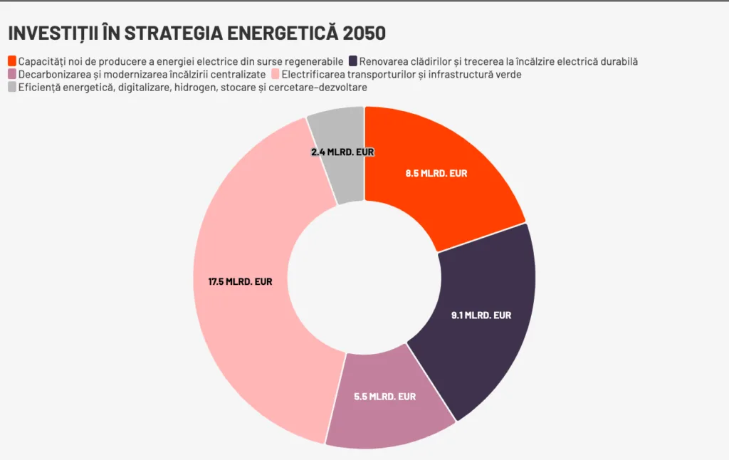 Carolina Novac: Noua strategie energetică 2050 înseamnă investiții de 43 de miliarde de euro 1 RENERGY