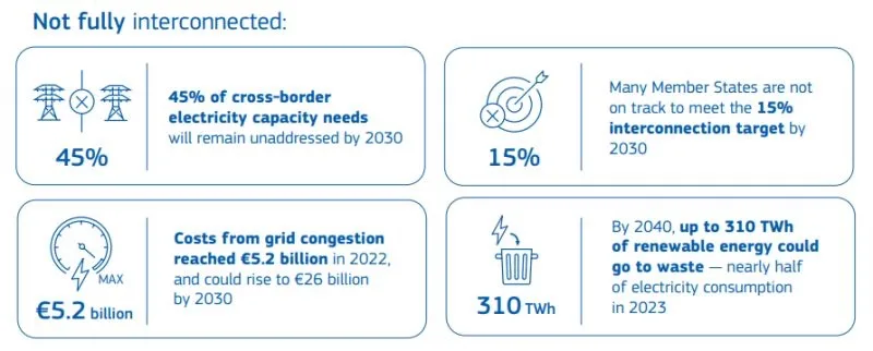Energy Highways: strategia UE de accelerare a infrastructurii energetice și poziționarea Moldovei în coridorul Trans-Balkan 2 RENERGY