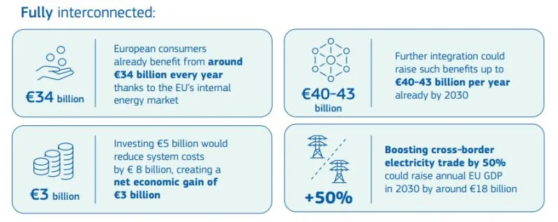 Energy Highways: strategia UE de accelerare a infrastructurii energetice și poziționarea Moldovei în coridorul Trans-Balkan 3 RENERGY