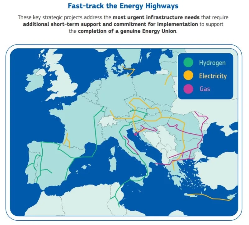 Energy Highways: strategia UE de accelerare a infrastructurii energetice și poziționarea Moldovei în coridorul Trans-Balkan 1 RENERGY